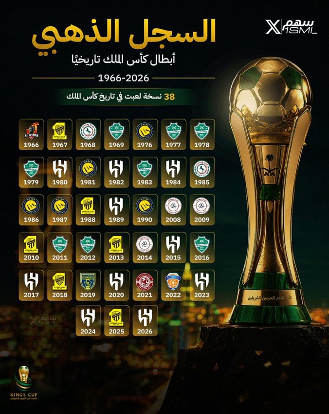 عبدالله البقمي 💛 tweet media
