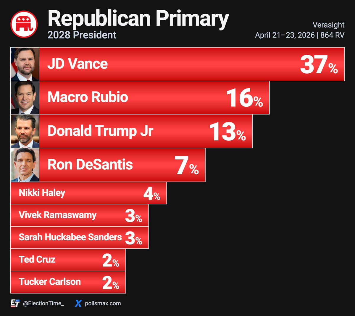 Election Time tweet media