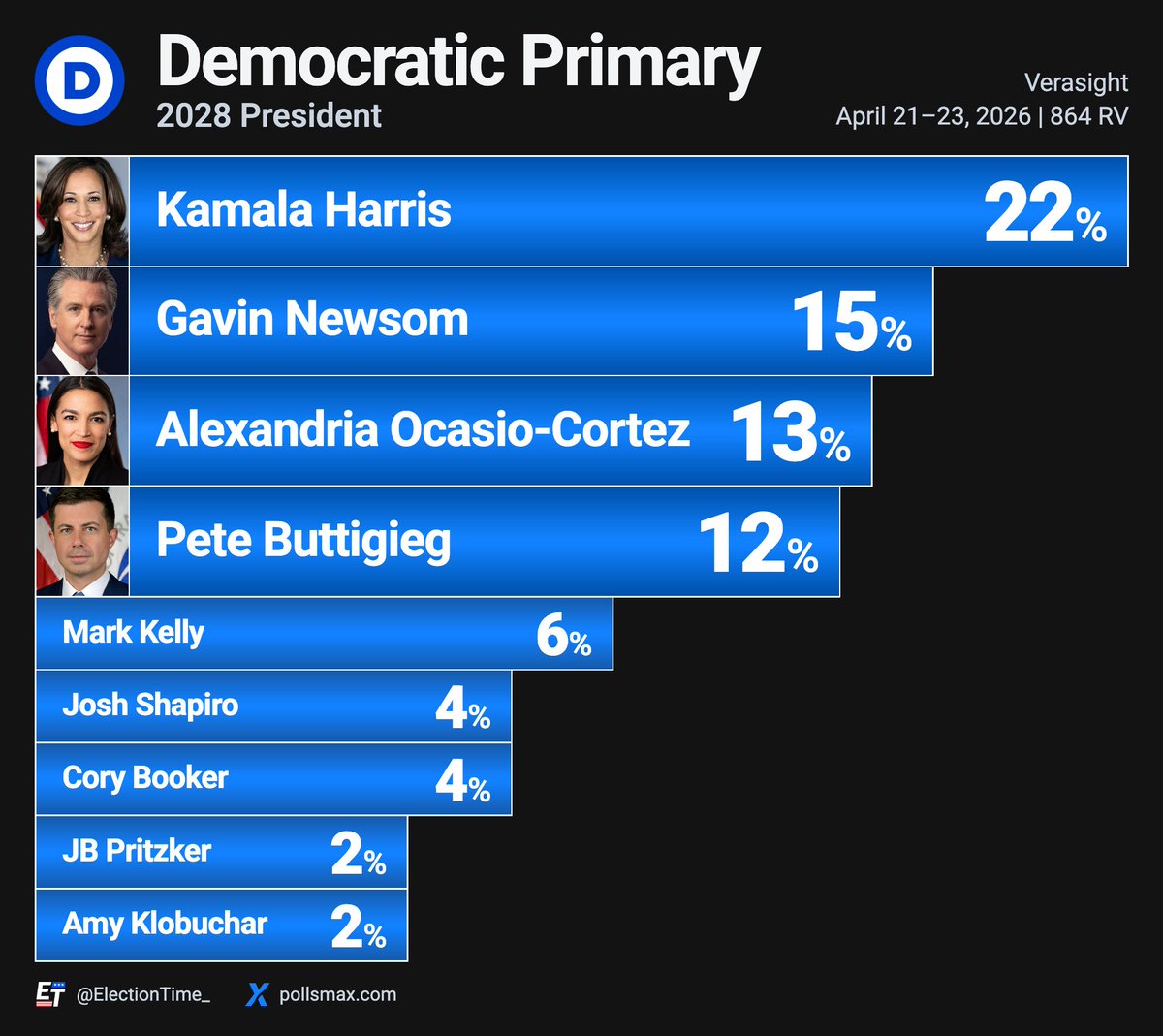 Election Time tweet media