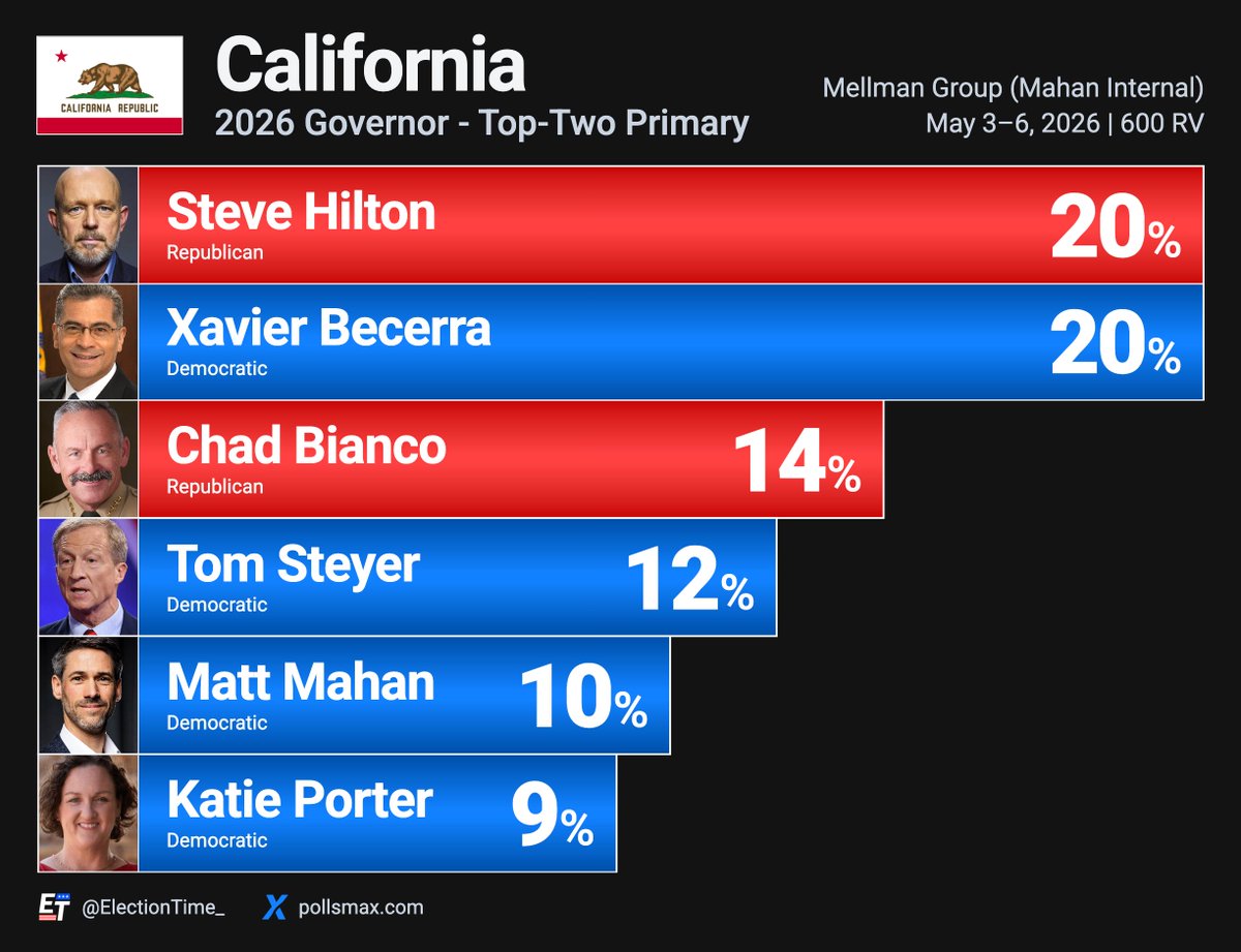 Election Time tweet media