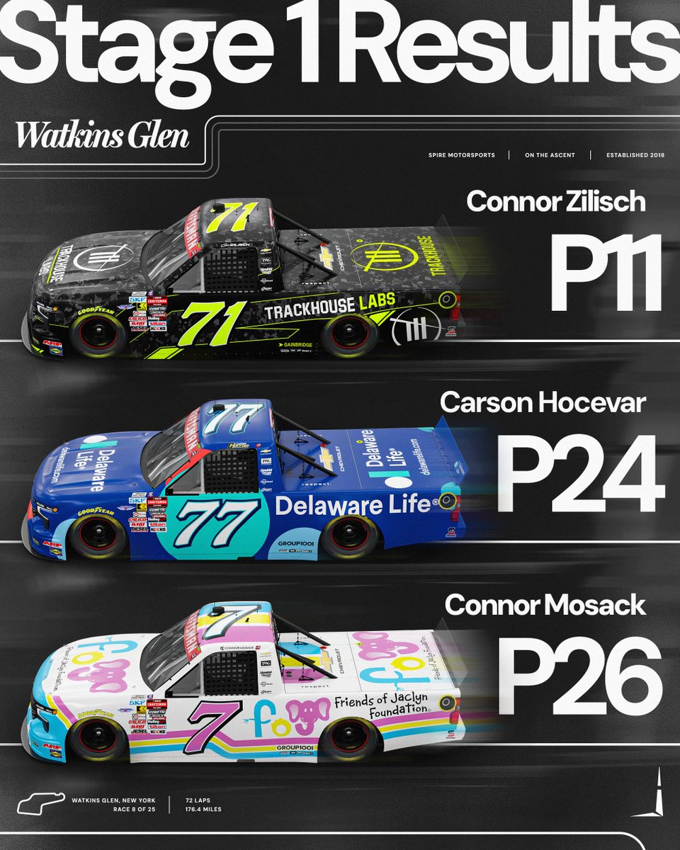 Spire Motorsports tweet media