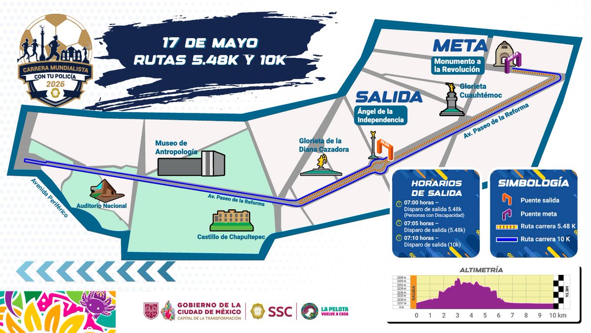 SSC_CDMX's tweet photo. La Policía de la #CiudadDeMéxico está lista para correr junto a ti.

¡Te esperamos en la Carrera Mundialista con tu Policía 2026! 🏃🏃

📆 17 de mayo
📍 Ángel de la Independencia

👉🏻 Recuerda recoger tu kit oficial para el día del evento, en nuestras redes sociales daremos más información. 🌐

#MundialChilango 👮🏻👮🏻‍♂️⚽