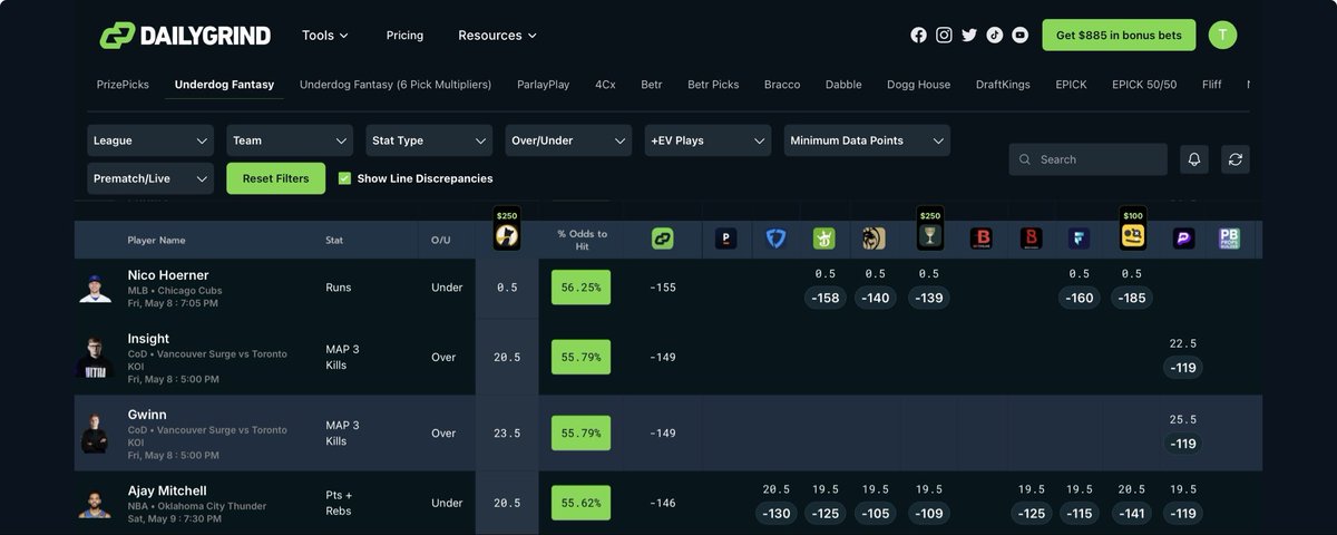The Bettor Bat (+EV) tweet media