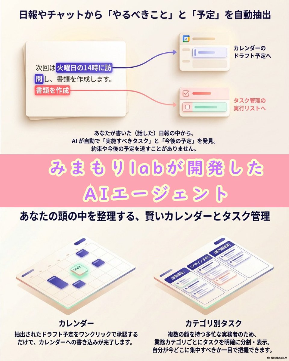 clayfild4works's tweet photo. AIが来ていることはみんな気付いている。

消費するだけのコンテンツじゃダメだ。

利用するコンテンツを作って仕掛けないとAIに奪われるよ https://t.co/aWU6CgT3GX