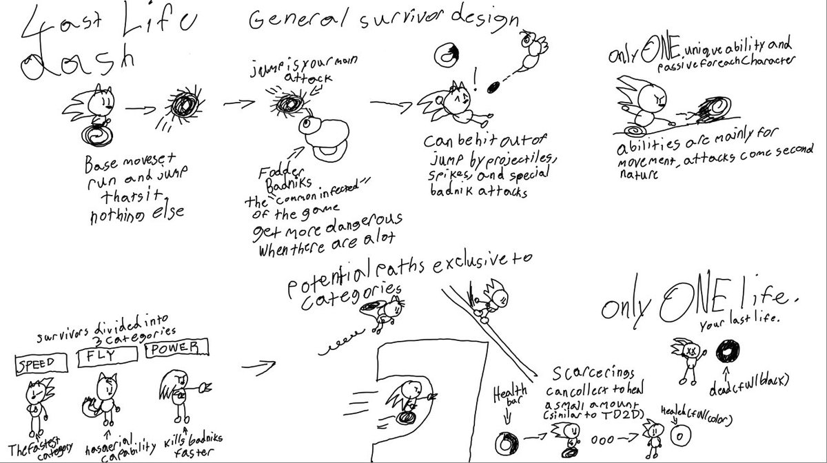 doktor_fetus's tweet photo. More sketches of ideas https://t.co/r6srssSCKF
