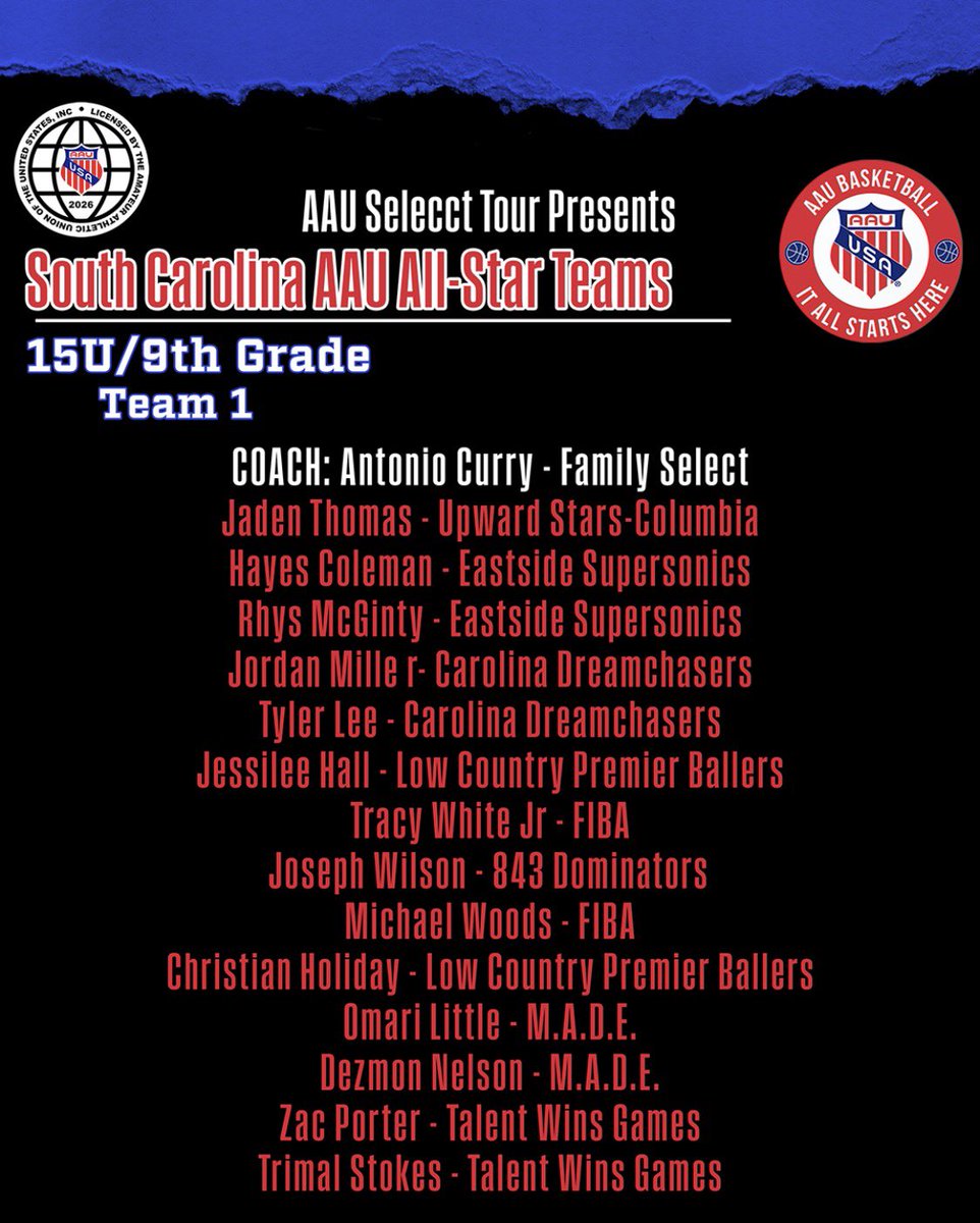 sc_aau's tweet photo. South Carolina @AAU_Basketball 15U/9th  Grade &amp; Varsity All-Star Teams https://t.co/AZR4pjz8u6