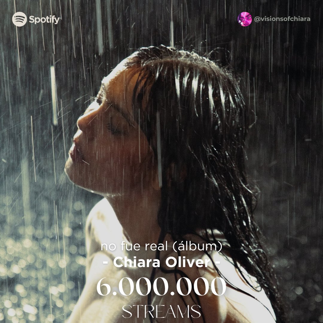 📊| "no fue real", el primer disco de Chiara Oliver (<a href="/chiaraoliver/">chiara oliver</a>), ha superado los 6.000.000 de streams en Spotify.