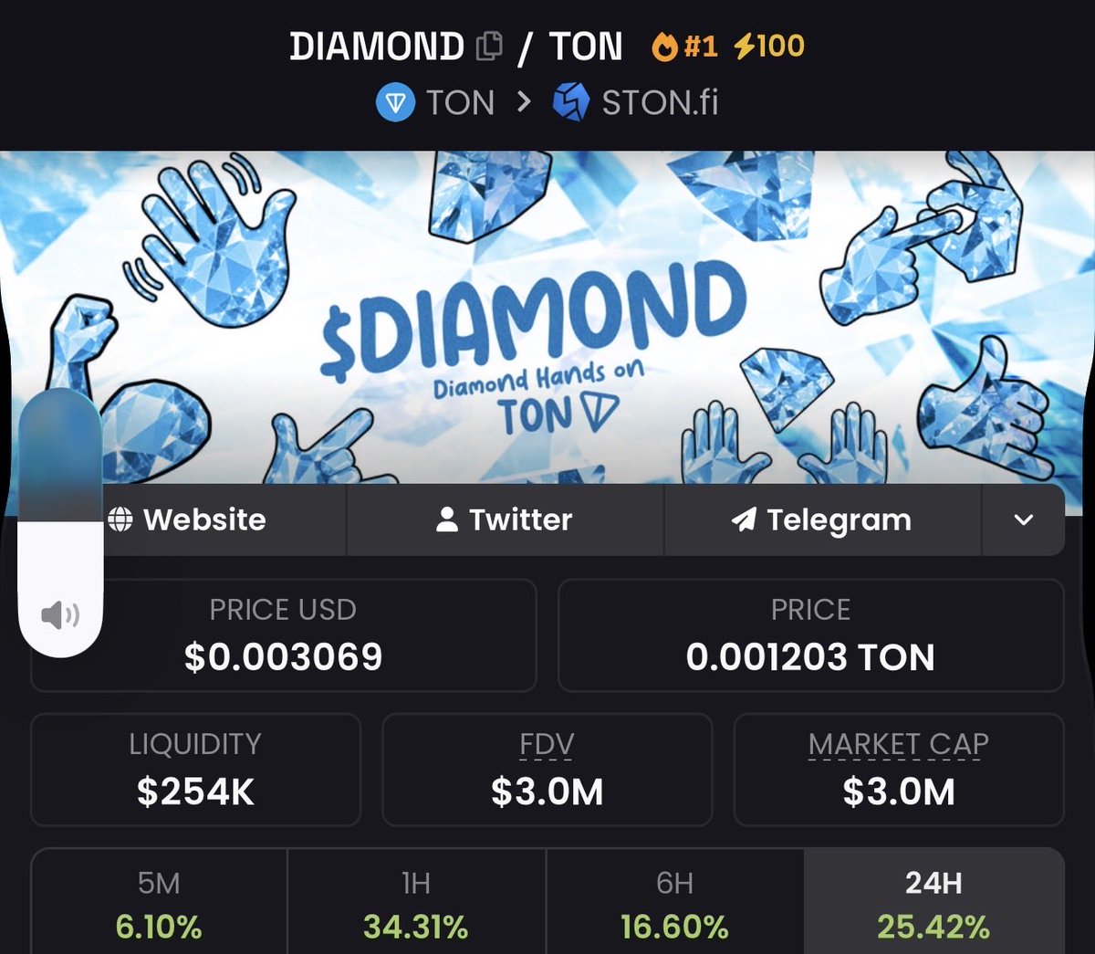 LETS GOOO $DIAMOND HIT $3M

💎 🙌🏾