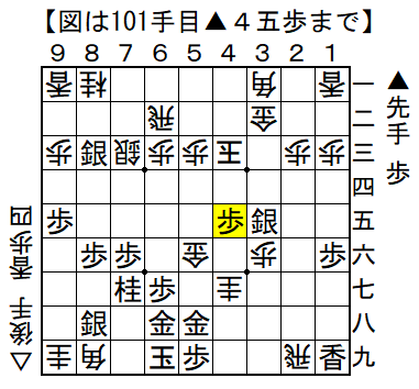 tendon210's tweet photo. 実戦詰将棋（15手詰め）です。（先手玉を詰ましてください）

「２九の飛」が活躍します。
一間竜で押し返すのがポイント。

答えはこちら。
https://t.co/Qn5KLHrp1k
＃実戦詰将棋 https://t.co/U8KDzYB41C