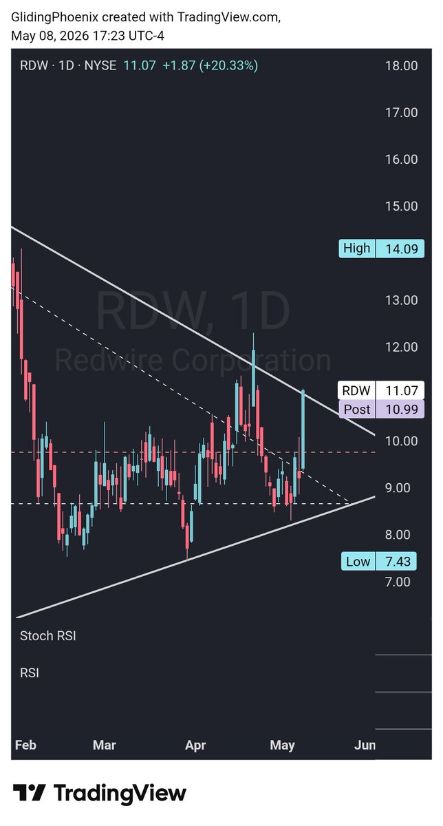 Remote Navigator 🧭 tweet media