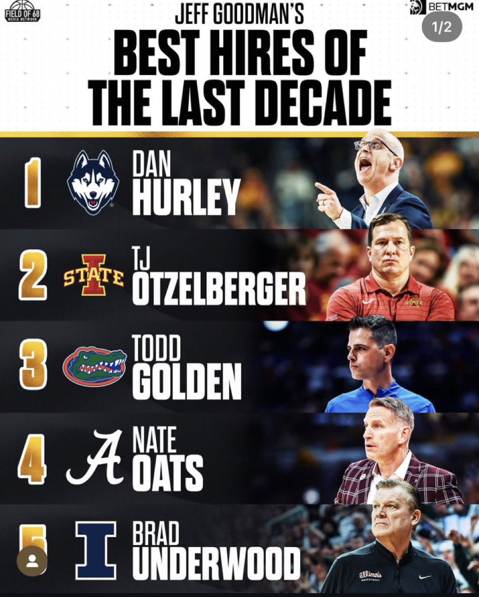 CycloneKingdom's tweet photo. UNDISPUTED top 5 coach in college basketball 🌪️🌪️🌪️ https://t.co/frhS3zPKP0