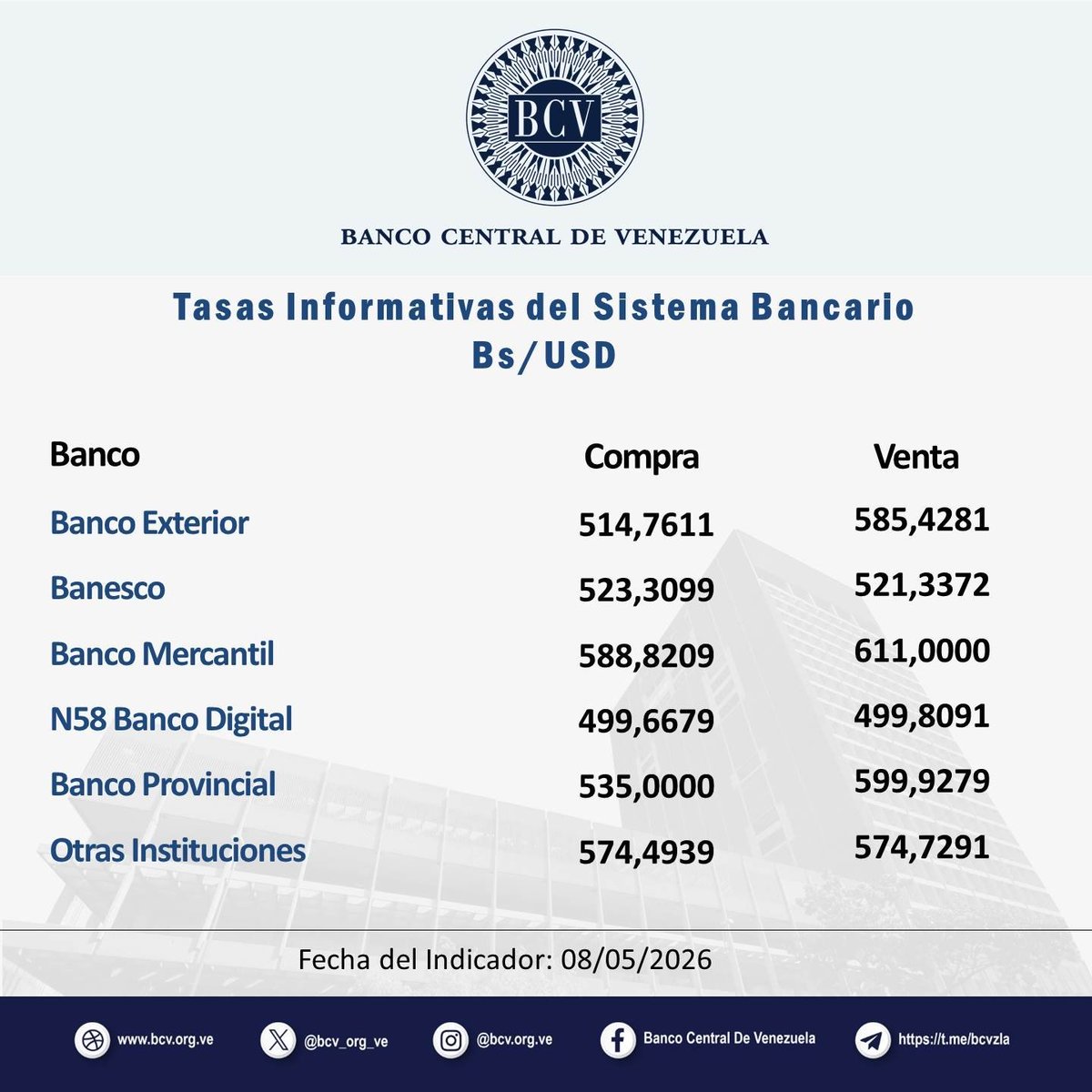 Banco Central de Venezuela tweet media