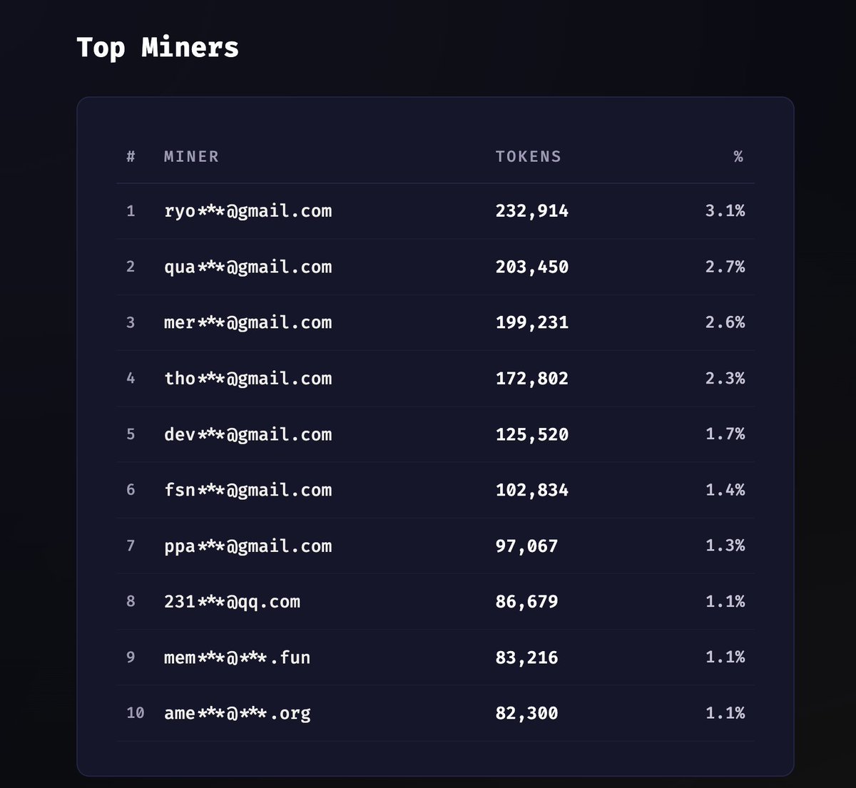 dotkrueger's tweet photo. https://t.co/s5huO1o4yO
All kinds of data on rpow https://t.co/OIrc3d3SUJ