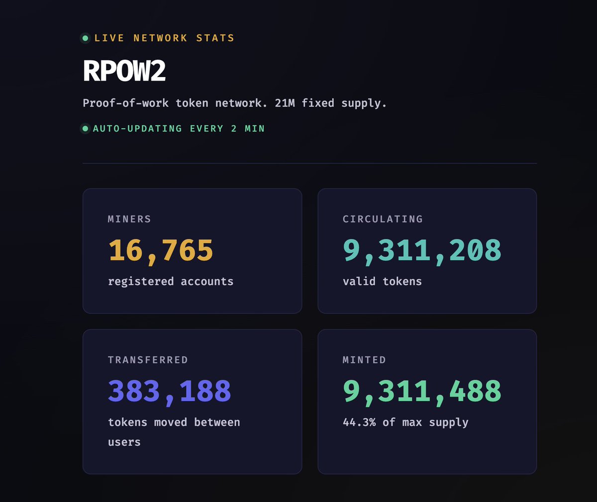 dotkrueger's tweet photo. https://t.co/s5huO1o4yO
All kinds of data on rpow https://t.co/OIrc3d3SUJ