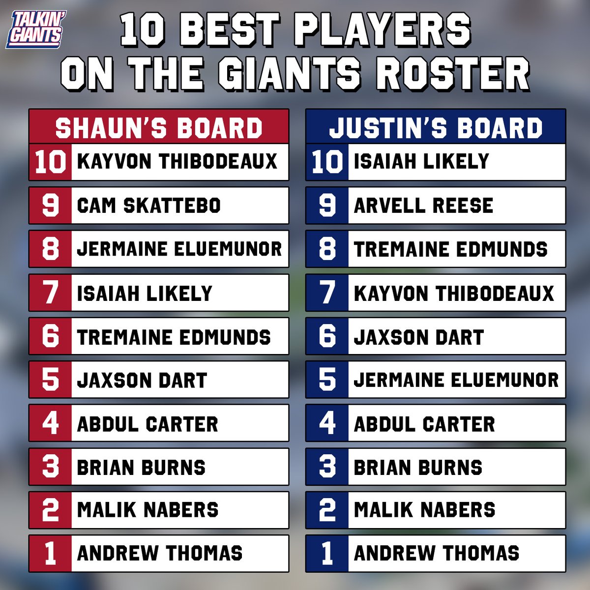 Giants Roster Pro Football Reference I did not include rookies. Let me see you as a pro first.