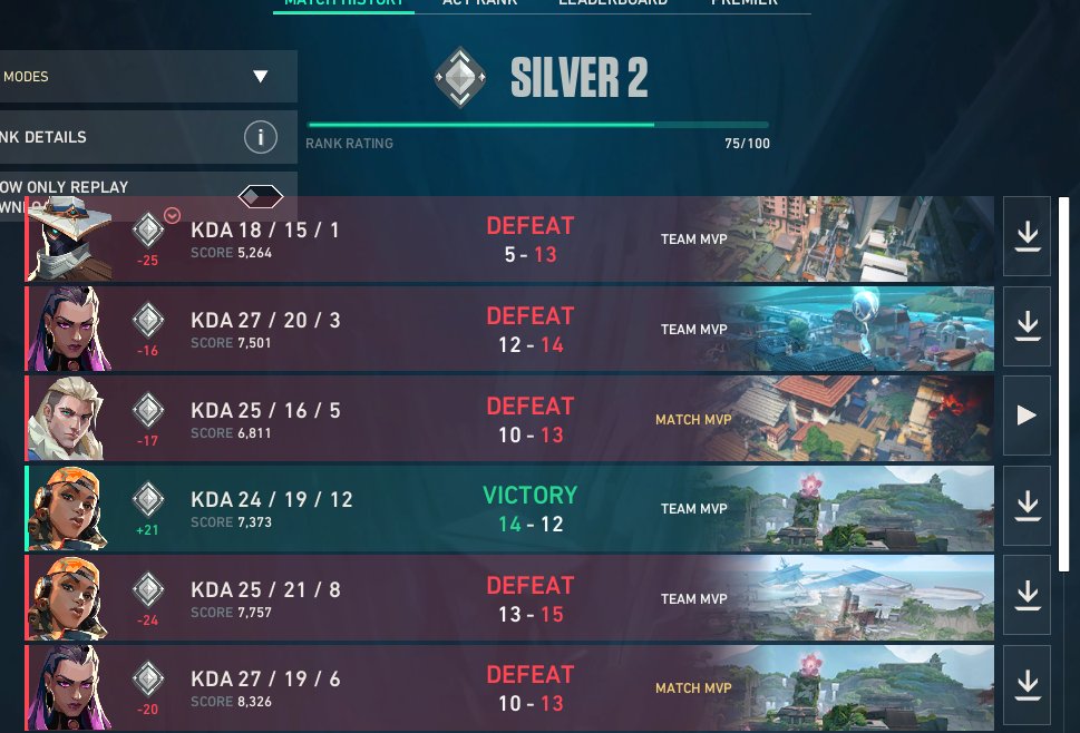shevshv's tweet photo. top frag kalah
bot frag kalah
mvp kalah
ga mvp kalah
duelist kalah
initiator kalah
sentinel kalah

giliran mainin akun tmn yg diamond malah winstreak https://t.co/CrdUxjlqRv