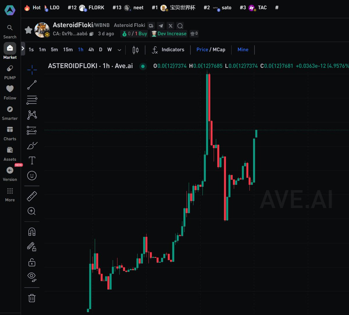 🚀<a href="/aveai_info/">Ave.ai</a> updated ✅#Asteroid #Floki🚀

Hit 500K and #MEXC listing is next 🚀🚀
ave.ai/token/0x9b7f65…