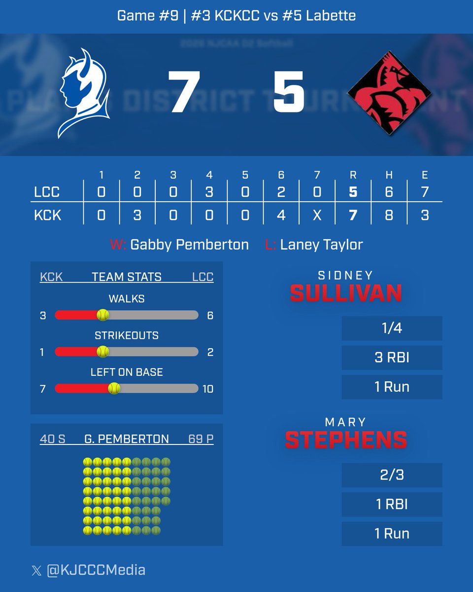 KJCCC athletics tweet media