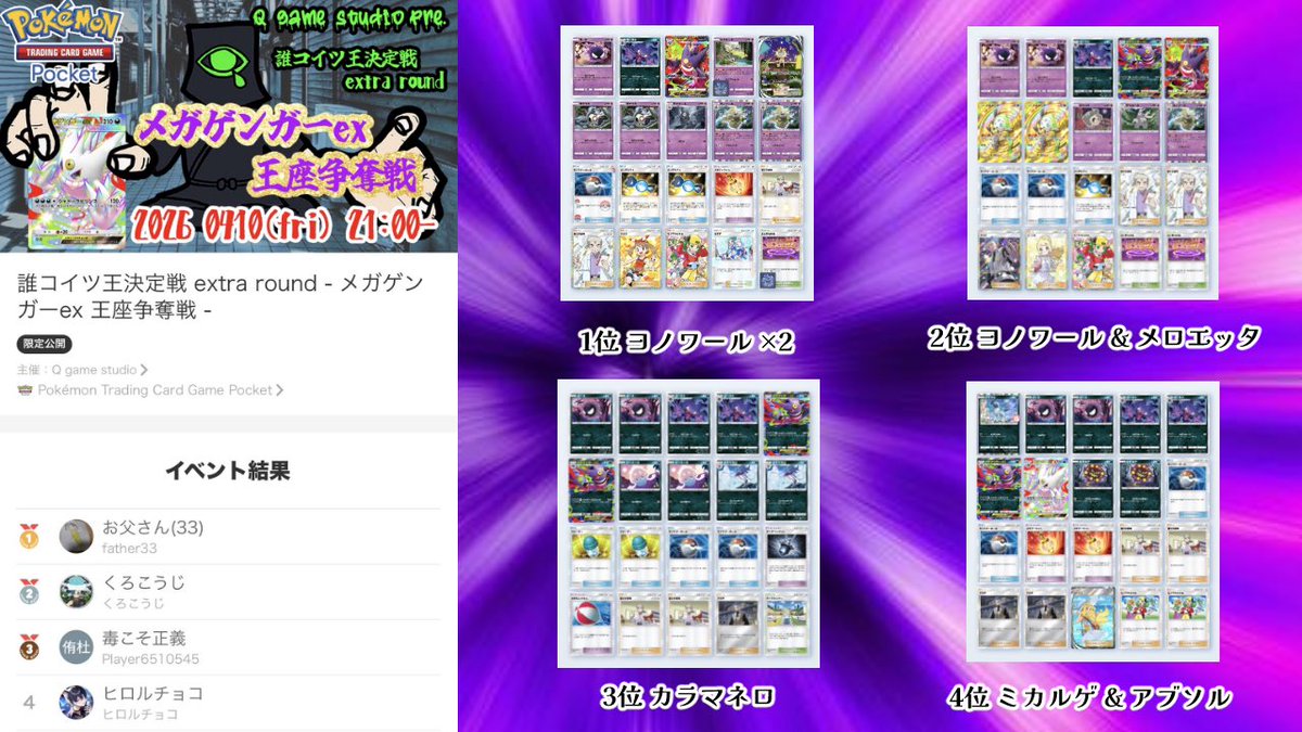 q_gamestudio's tweet photo. 【 未だ見ぬ誰コイツ王諸君へ 】

2026年3月よりポケポケ非環境大会
誰コイツ王決定戦 を定期開催中です。

ランクマや通常の大会とひと味ちゃう
ツキイチの味変やってみませんか？😏
過去の入賞構築は添付画像参照☝️

細かなルールが多いため
質問いつでも受け付けて〼

次はあなたの番かもよ？😗 https://t.co/mAdBvgicfK