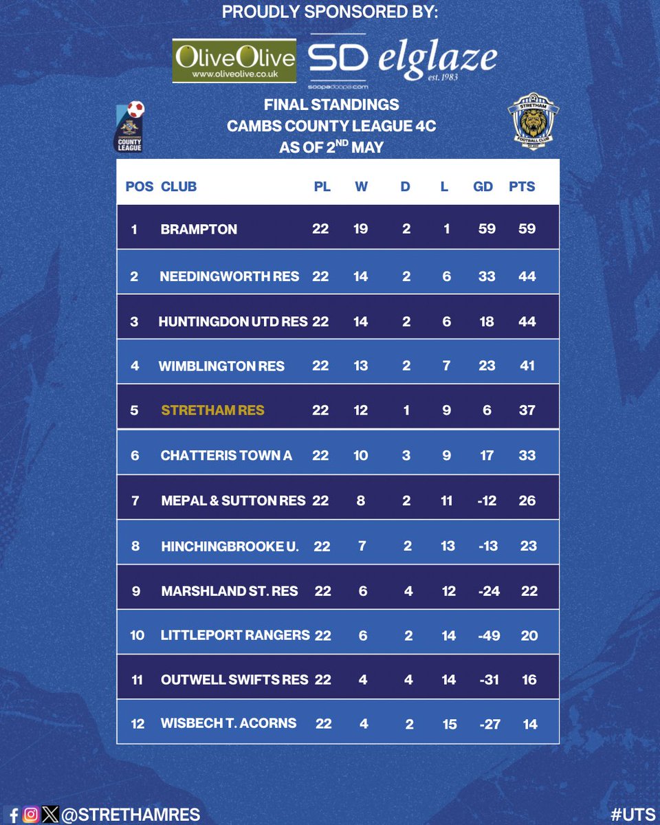 Stretham F.C. Reserves tweet media