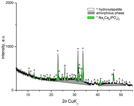 Materials MDPI tweet media