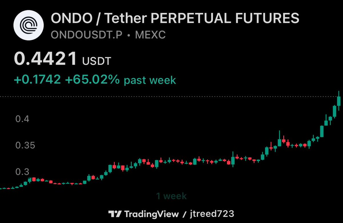 Crypto_Agent_00🌙 tweet media