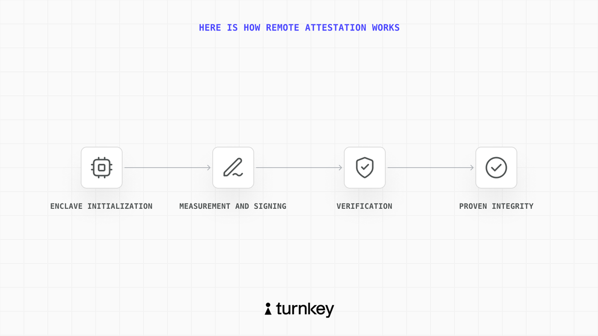 Turnkey 🔑 tweet media