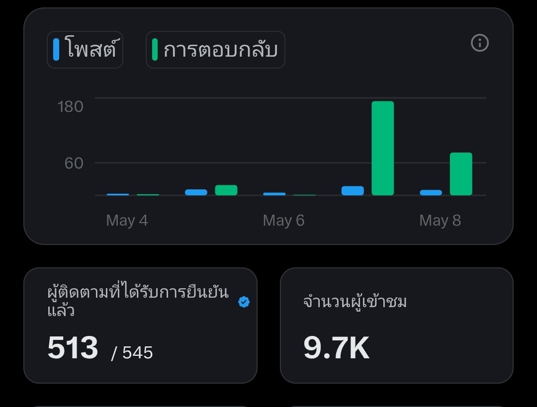 บักไข่เค็ม tweet media