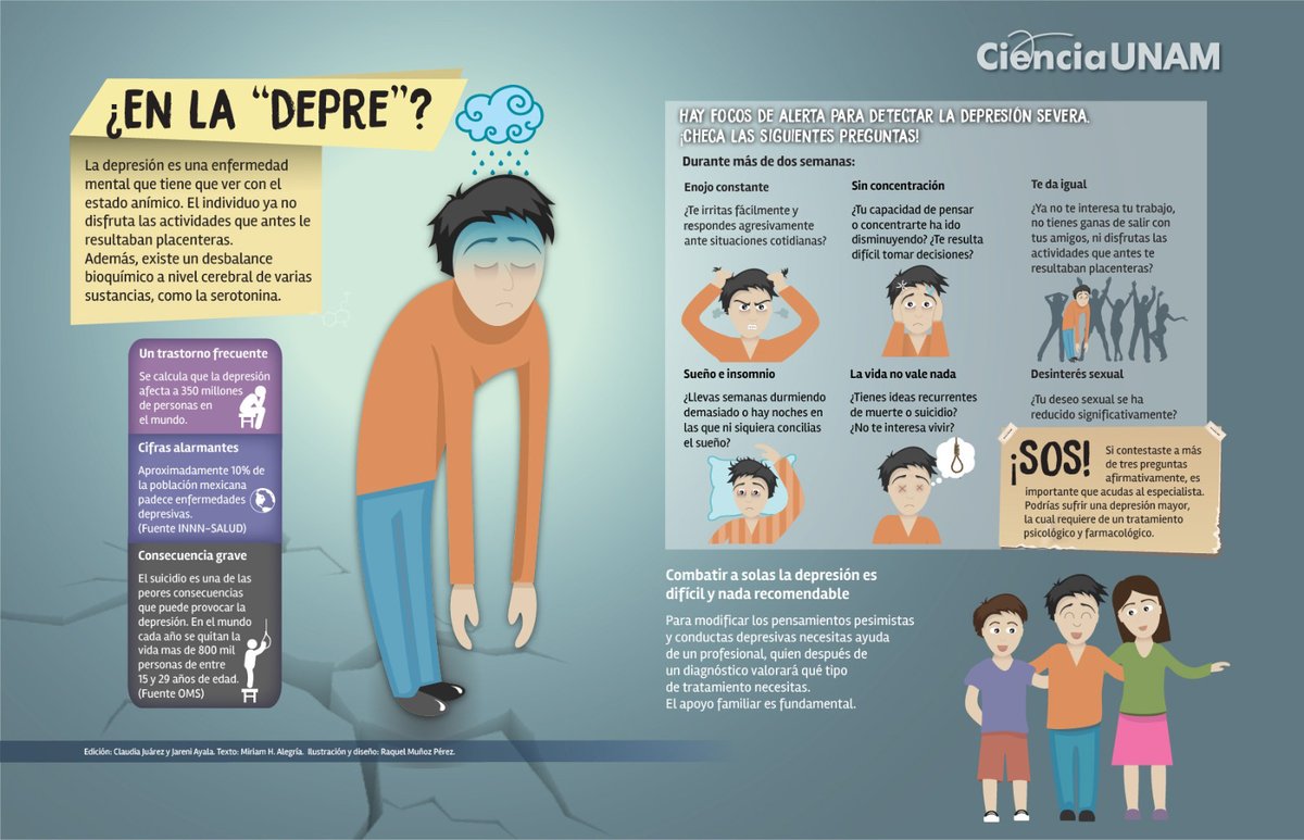 🧠 #SaludMental Combatir la depresión en soledad no es recomendable; el acompañamiento profesional y el apoyo familiar son fundamentales para su atención. Infografía de <a href="/Ciencia_UNAM/">Ciencia UNAM</a>. ⬇️