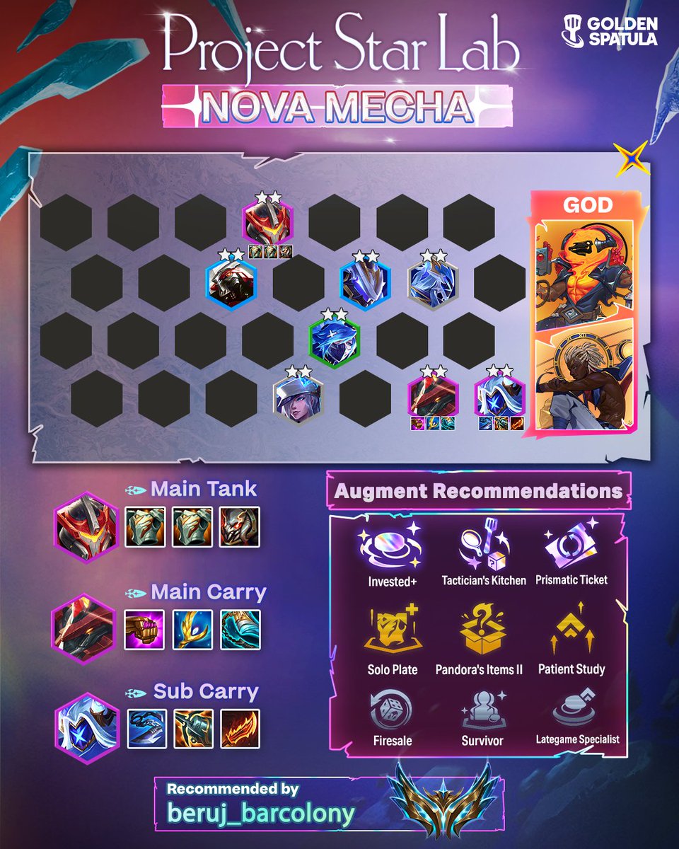 💥 PROJECT STAR LAB! 🔬✨
NOVA MECHA
Dominate the late game with an unstoppable Mecha frontline and powerful 4-cost carries!
Recommended by beruj_barcolony

🧠 Gameplay &amp; Guide:
• This comp spikes hard in the late game, relying on Mecha as your main frontline
• Focus on