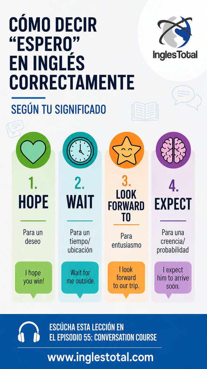 InglesTotal's tweet photo. Aprendamos a usar el verbo ESPERO en inglés. ¿Sabías que en inglés usamos estos verbos para decir ESPERO: wait, hope, look forward to, expect.  Clase gratis con audio y lección escrita disponible en SPOTIFY también (búscanos como InglesTotal)  https://t.co/LdfSY8W1jr 📷📷📷📷 https://t.co/pteV2Xi2R6