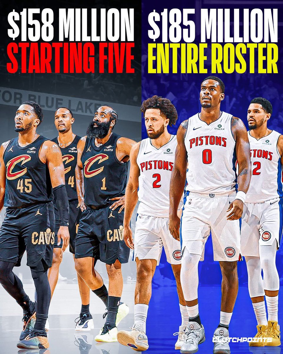 The payroll gap between the Cavs and Pistons feels unreal once you really look at the numbers 👀

Cleveland rolled into the East Semis with the NBA’s most expensive roster. Their starting five alone costs a staggering $158,594,349.

Meanwhile, Detroit built this run differently.