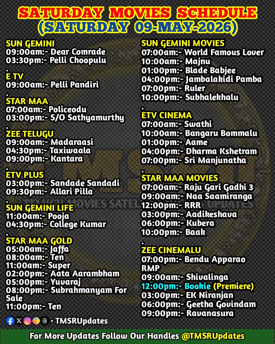 TMSRUpdates's tweet photo. #TMSRUpdates #TVScheduleUpdates 📺
#SATURDAY #MOVIES_SCHEDULE
(SATURDAY 09-MAY-2026)
#StarMaa #ZeeTelugu #SunGemini #EtvTelugu #Peddi #TheParadise #Spirit #Dacoit #Ramayana #Dhurandhar2TheRevenge #Toxic #Varanasi #Ranabaali #Jetlee #GayapaddaSimham #Vishwambhara #Swayambhu https://t.co/cvkw4iiQfo