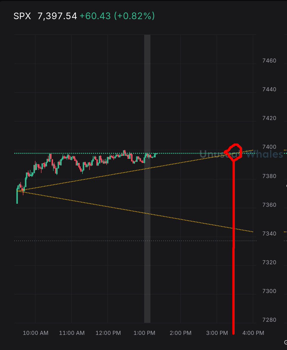 Data Driven Stocks tweet media