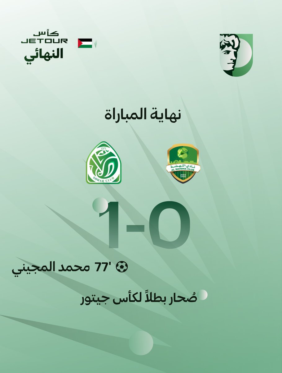 SoharSC's tweet photo. نهاية المباراة
#النهضة_صحار
 1-0
 #كأس_جيتور
#صحار🏆 يتوج بالبطولة بفوزه على النهضة بهدف https://t.co/YnxTvilWRg