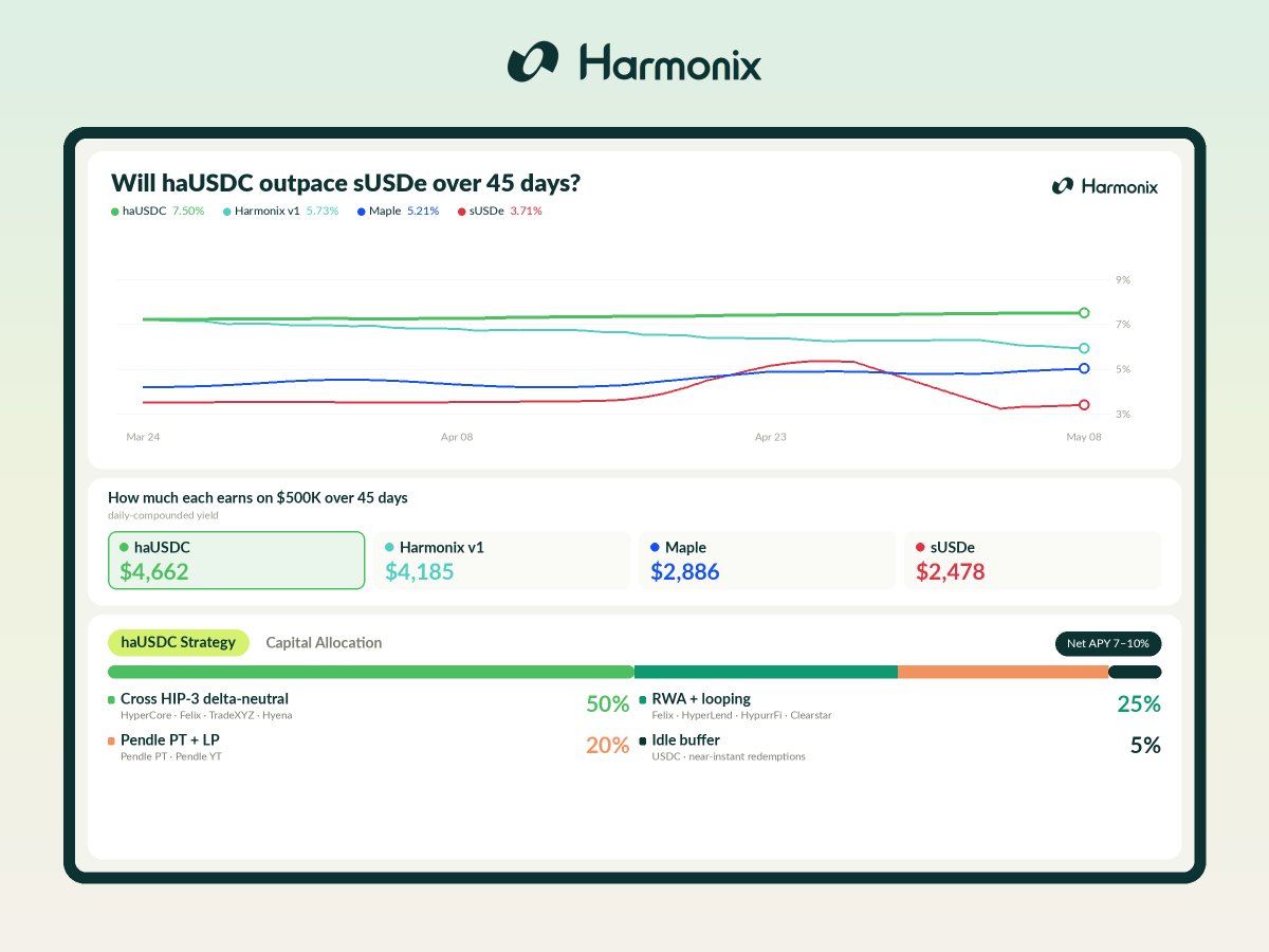 Harmonix Finance tweet media