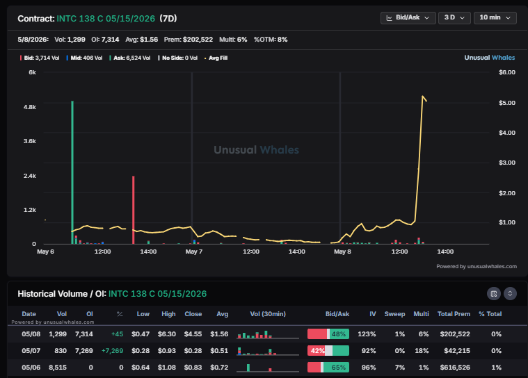 unusual_whales tweet media
