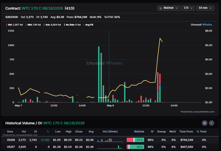 unusual_whales tweet media