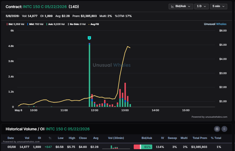 unusual_whales tweet media