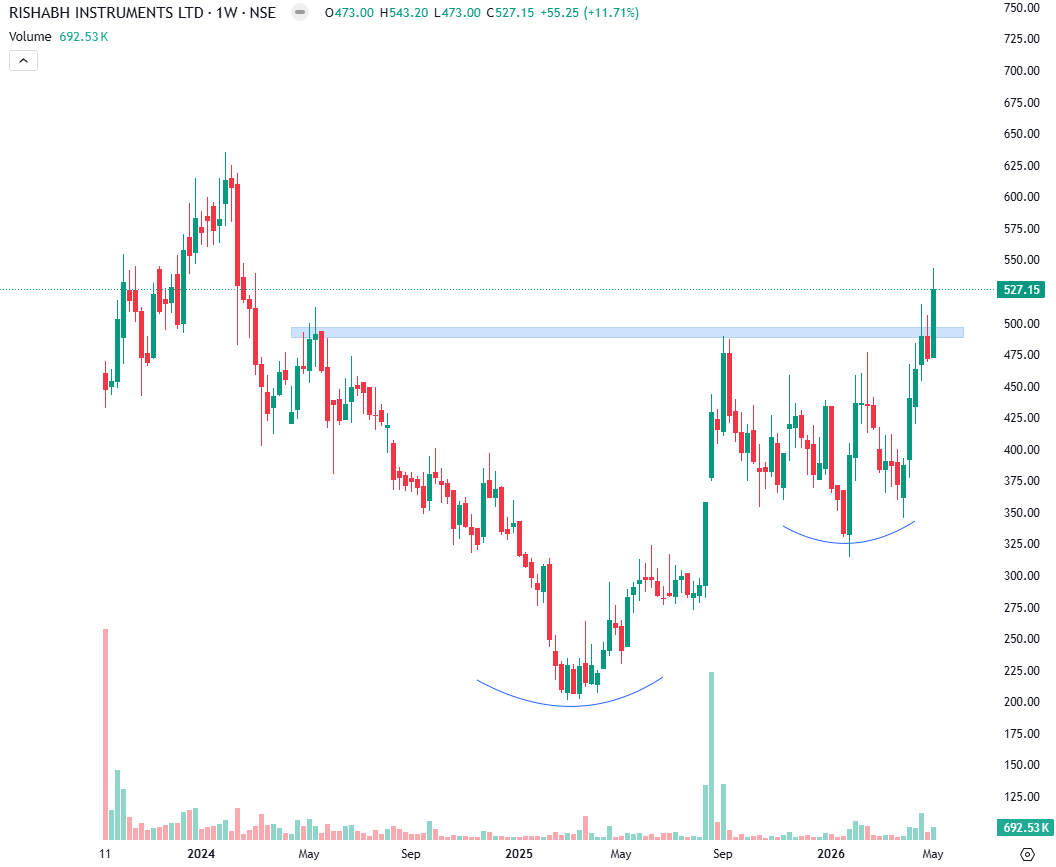 Technical Investor tweet media