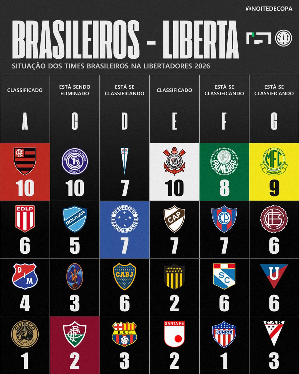 Noite de Copa tweet media