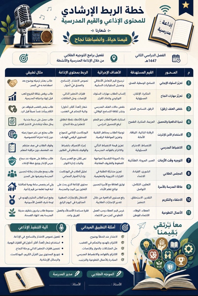 aaaali080's tweet photo. زملاء الارشاد الطلابي - كيفكم - اخليكم منسجمين مع خطط المدرسة ( النشاط الطلابي مهاري + الارشاد الطلابي سلوكي = انسجام وتكامل ) تلاقيني في المثبتة ( واتس وتليحرام اضغط الرابط ومرحبا )  #كاس_خادم_الحرميين_الشريفيين #وزارة_التعليم #منصة_مدرستي https://t.co/cnLnHP1BtS