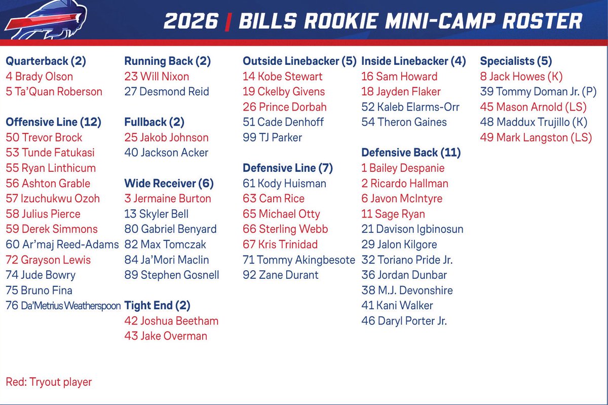 Buffalo Fanatics tweet media