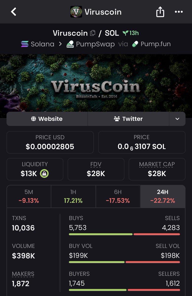 MemeRetire's tweet photo. $viruscoin dev @s4w3d0ff just got his X back - we ran this 15x last night but it deserves higher than 28k

Dev from BitcoinTalk thread in 2014 now active in X comm and he claiming fees 

$HANTA nearly 20m ath yesterday 

96dx5ua5ngJJrpkPTvWCSUL8wv6X6nAvmbZHuNXQpump https://t.co/kNkvZnaIn0