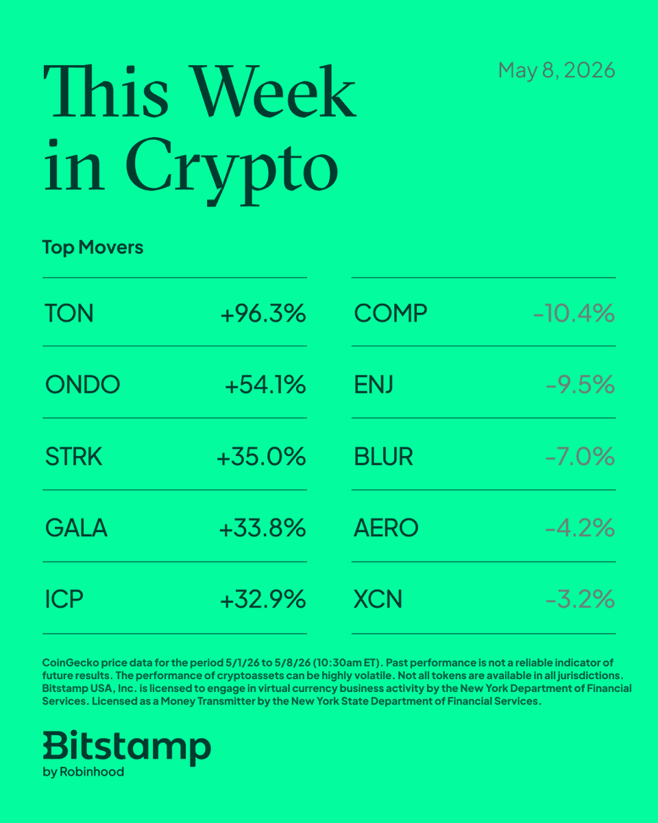 Bitstamp by Robinhood tweet media