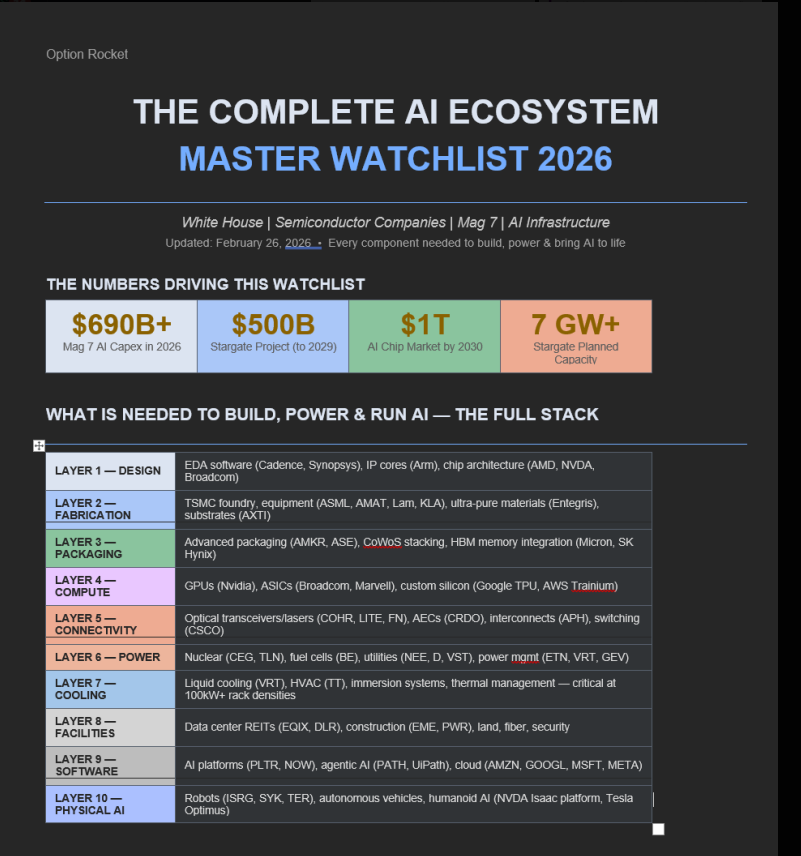 OptionRocket24's tweet photo. On 3/11 I started posting about the AI ecosystem and where to invest/go long for swings in my server for Q2

GOING PARABOLIC ever since!
$AMD $AXTI $CRDO $LITE $COHR $LRCX $ONTO 

Many more names posted and traded. 50% off monthly for the next 10 users!

https://t.co/Gnuslg3M1a https://t.co/pqbzThtfT6