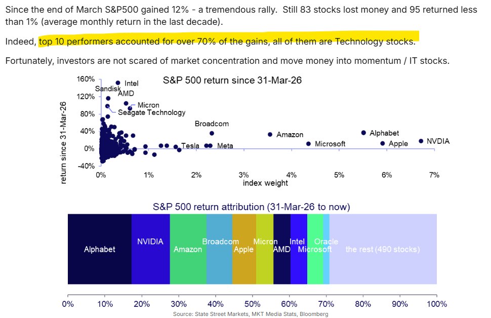 from state street $spx