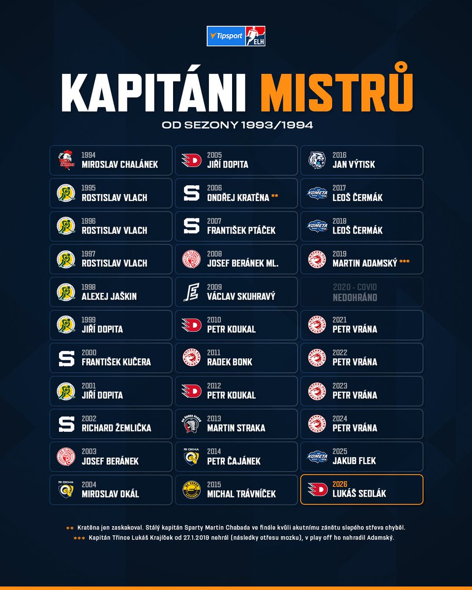 TELH stats tweet media