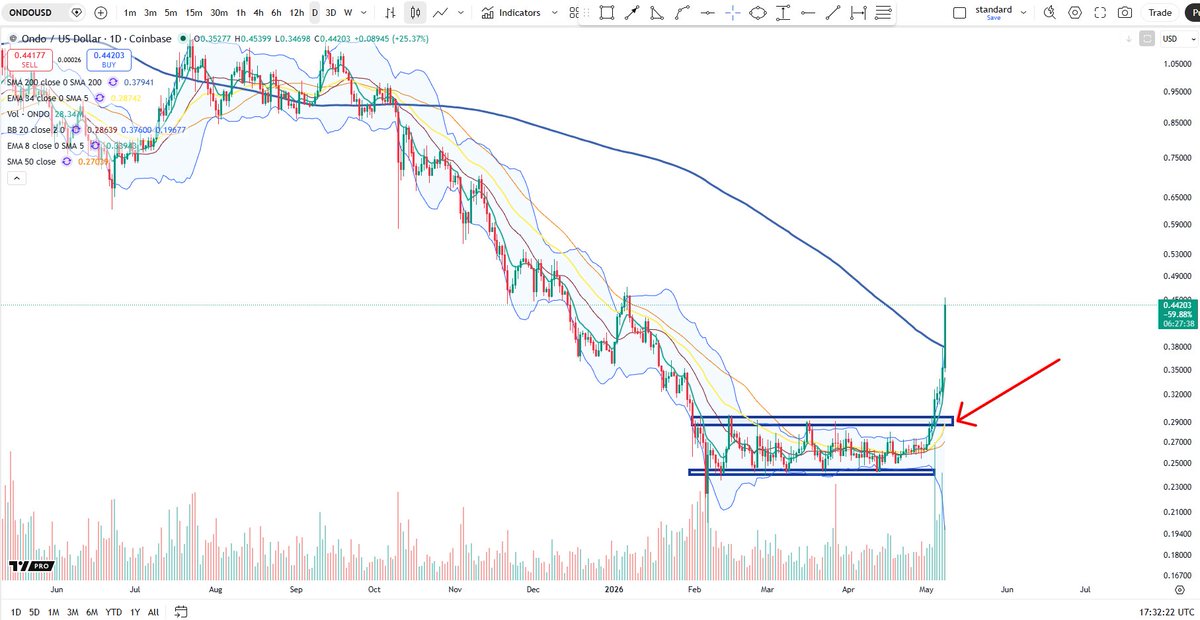 Cheds Trading tweet media