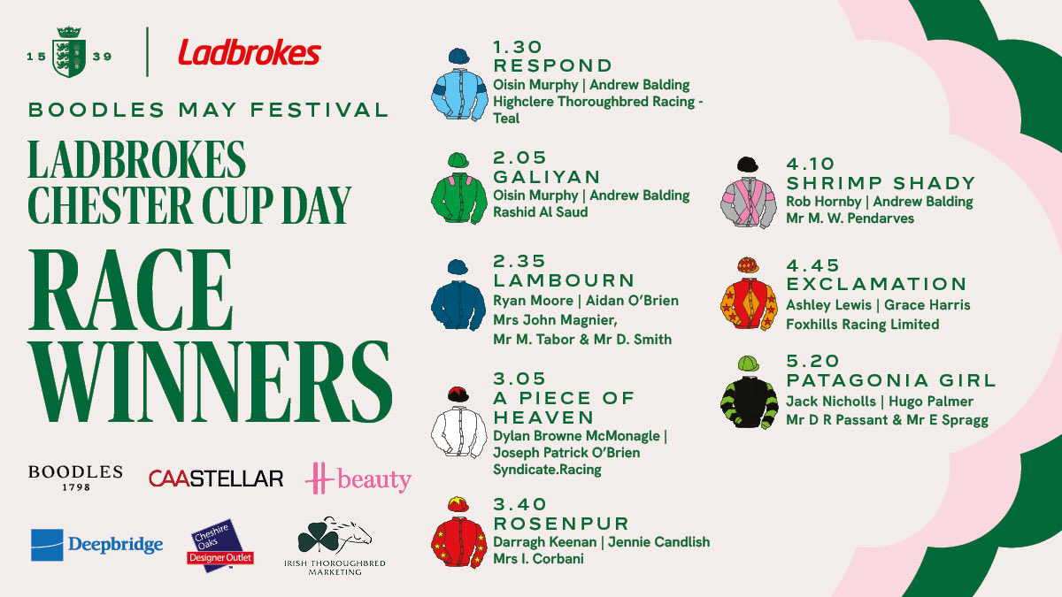 chesterraces tweet media